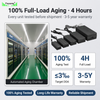 Fuyuang FY6727000 Custom 67.2V 7A Lithium / LiFePO4 Battery Charger, 90W-3000W High Power Charger for E-bike, Scooter and Robot