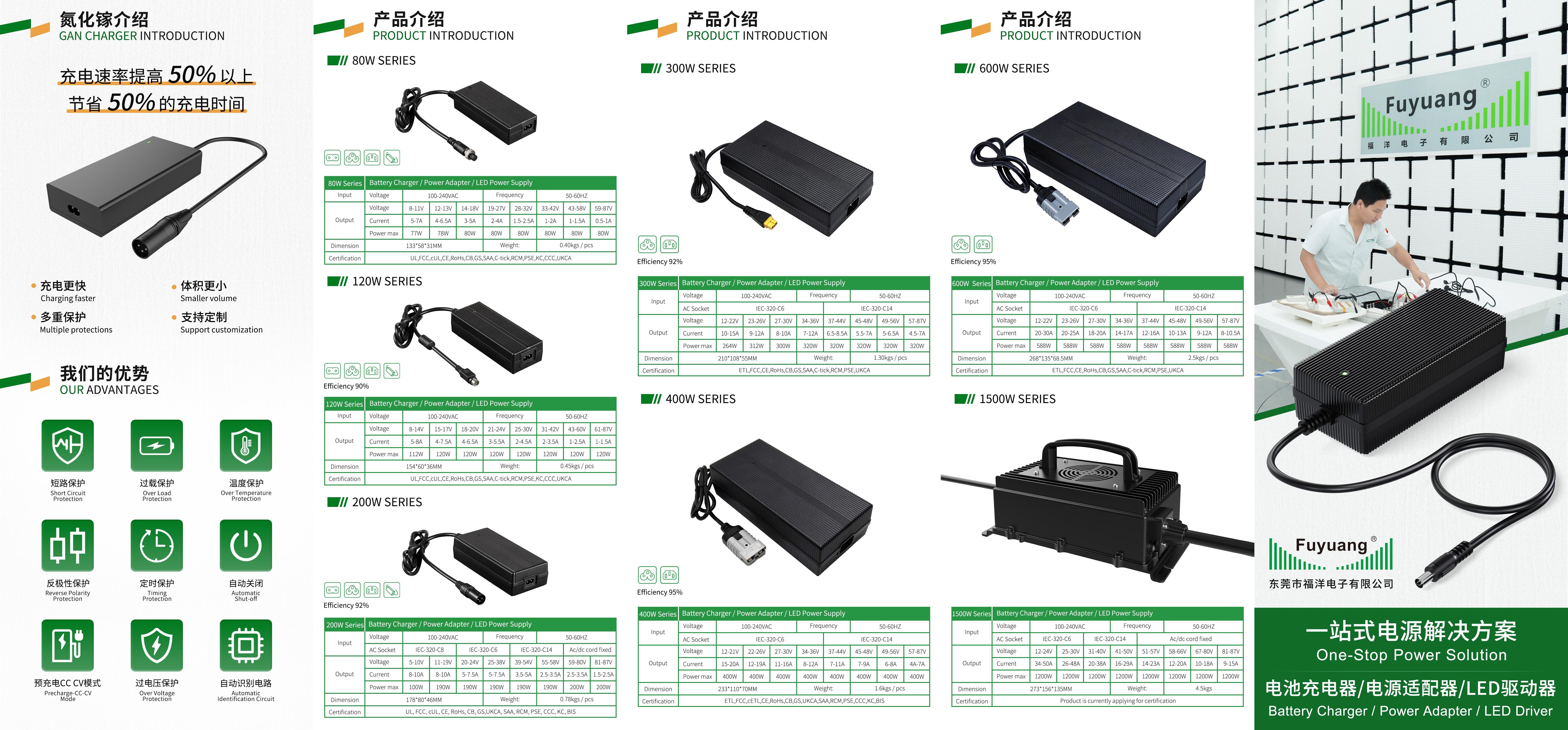 High power battery chargers for industrial vehicles and robotics in aluminium enclosures